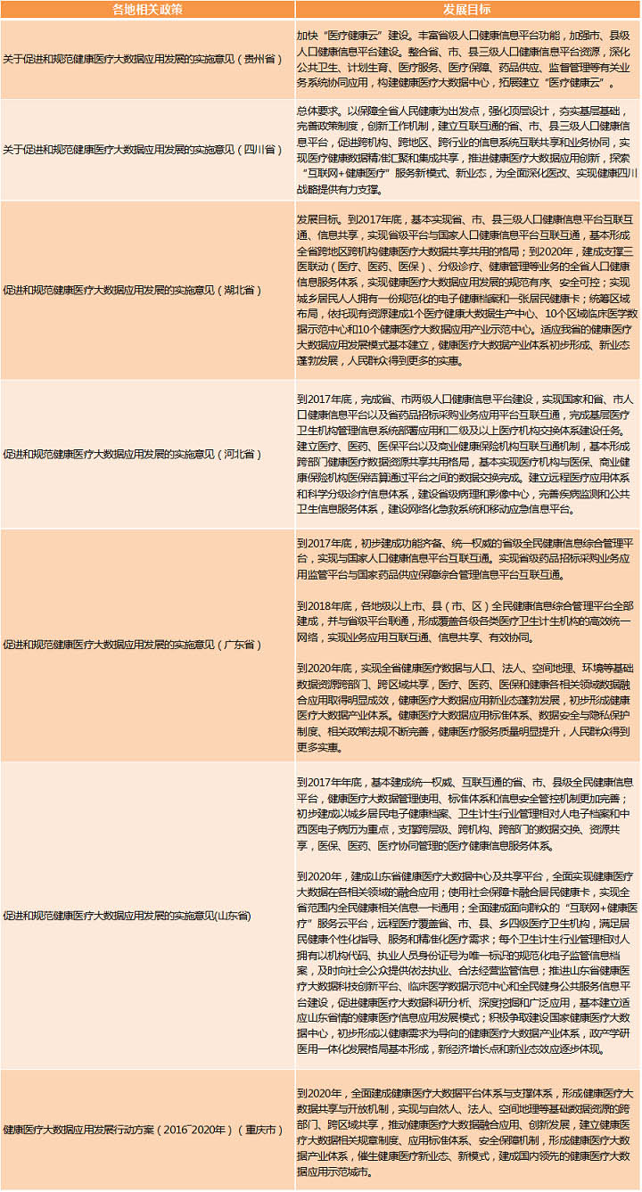 醫(yī)療大數(shù)據(jù)基礎依然落后,2017年國家隊與AI企業(yè)入局,或將引發(fā)新一輪紅海爭奪